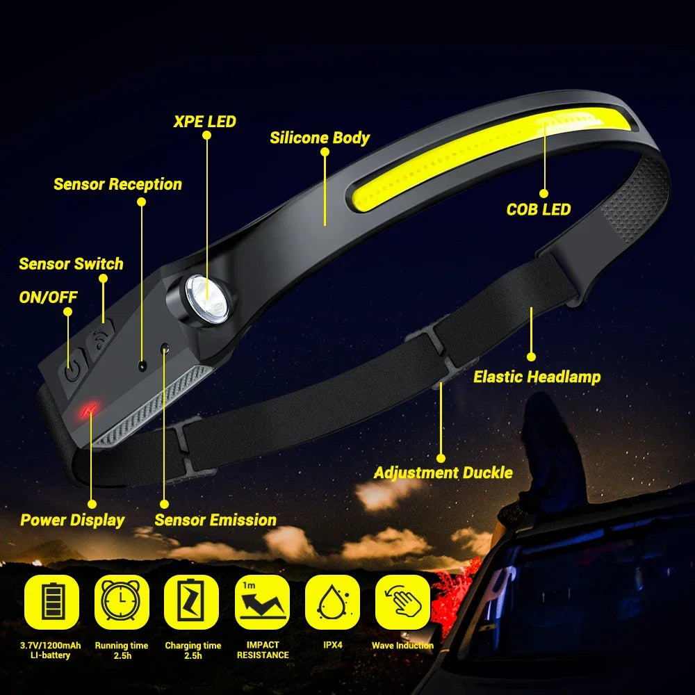 Lampe Frontale LED Rechargeable USB